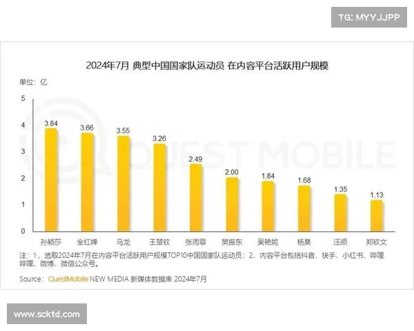 体育赛事受众群体