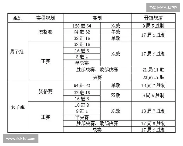 体育赛事晋级制度是什么 体育赛事晋级制度是什么